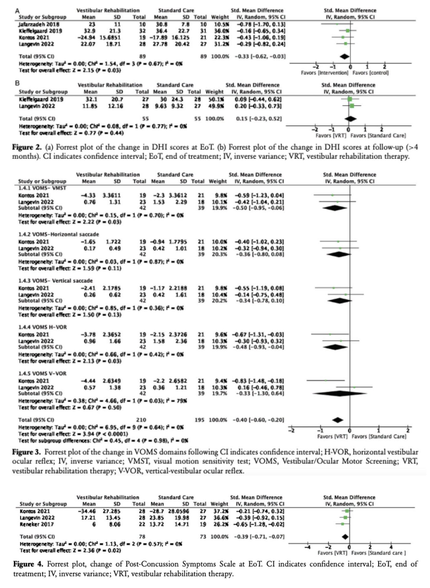 Revalidatie voor Mild Traumatisch Hersenletsel