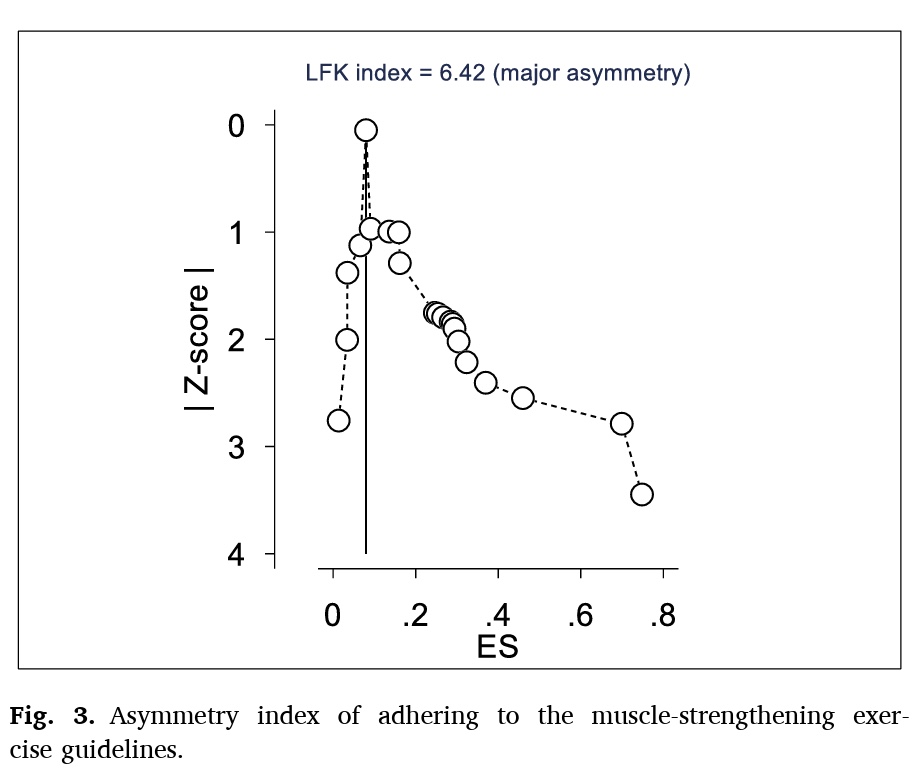 Соблюдение рекомендаций по укрепляющим упражнениям