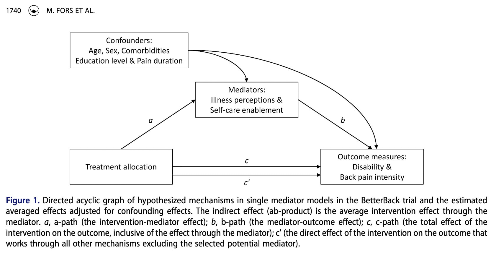 Illness perceptions of low back pain