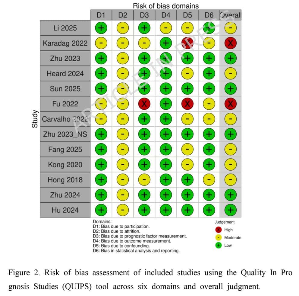 术前肌肉状况与腰椎间盘切除术结果