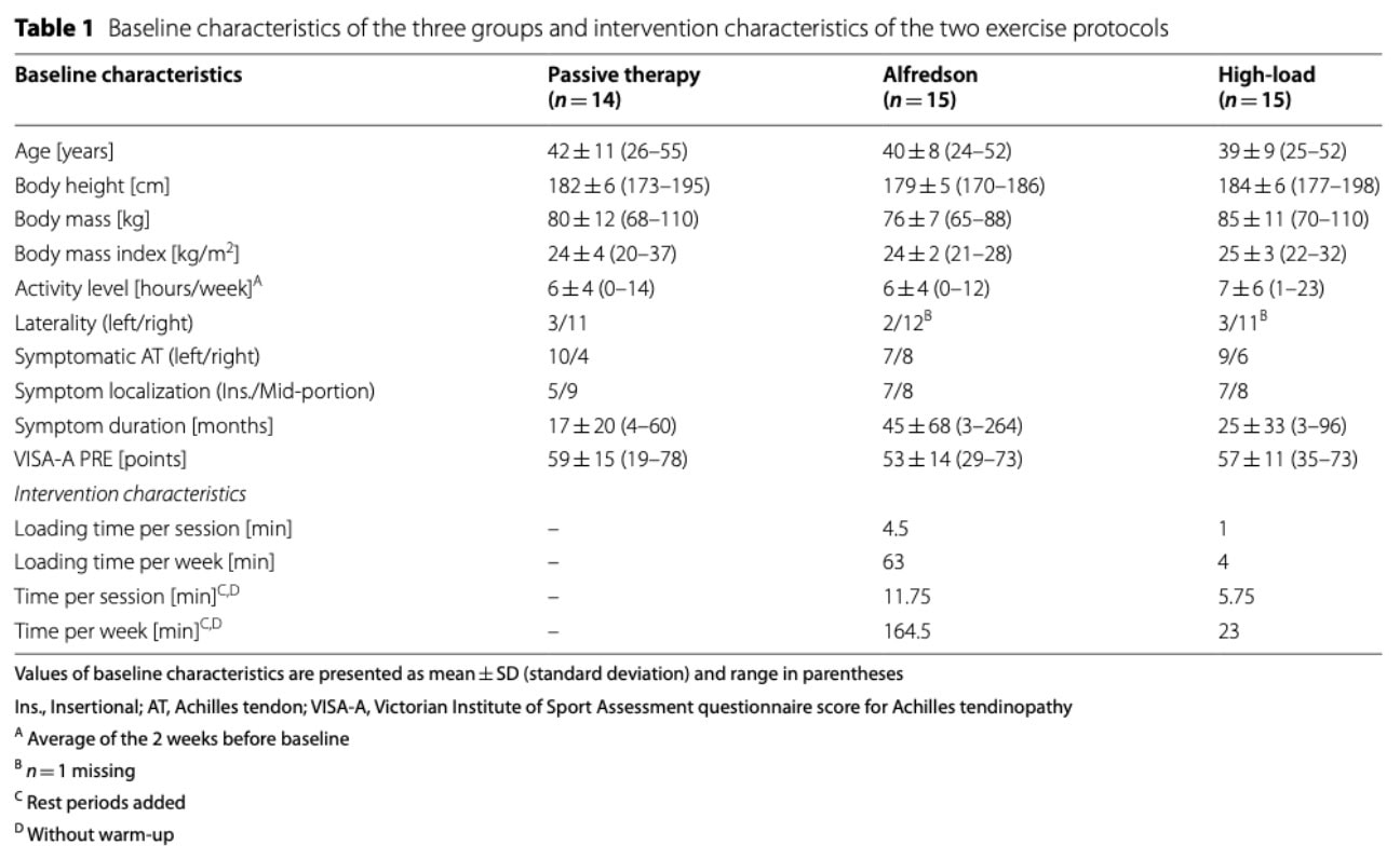 Nagy terhelést igénylő gyakorlat az ínok számára