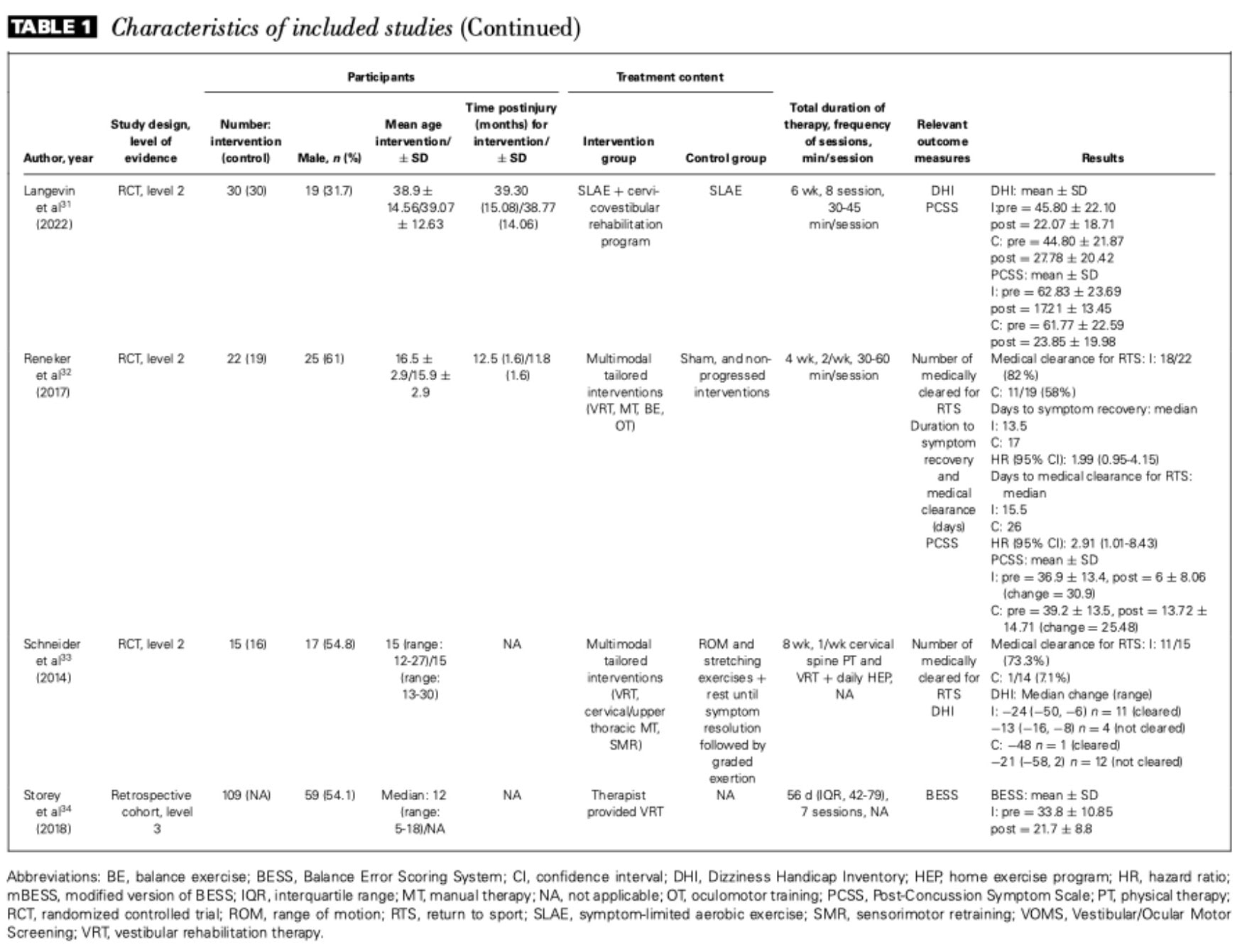 Revalidatie voor Mild Traumatisch Hersenletsel