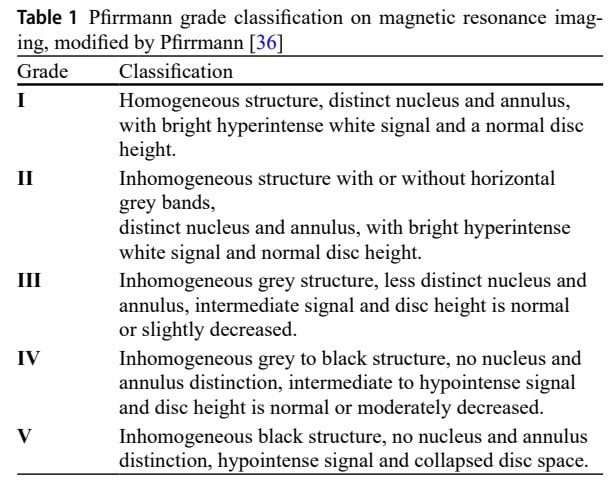 Адаптации дисков, вызванные бегом