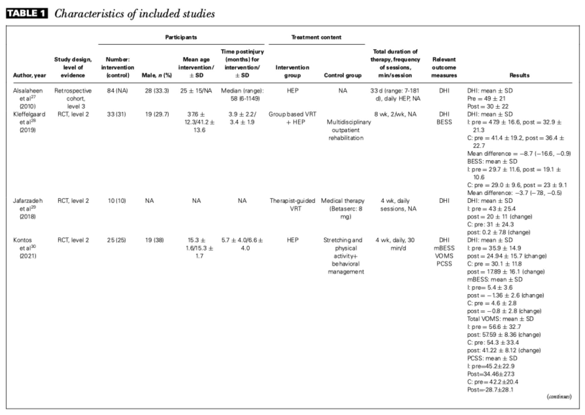 Revalidatie voor Mild Traumatisch Hersenletsel