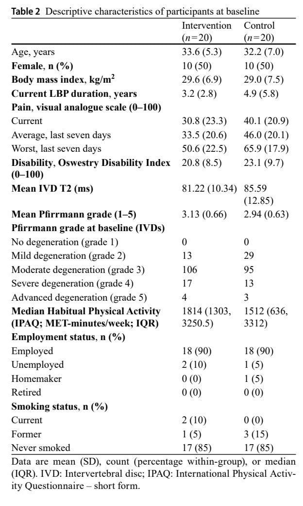 Адаптации дисков, вызванные бегом