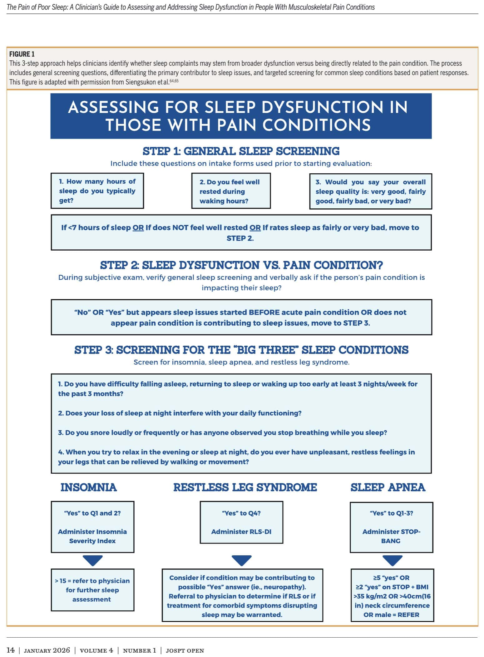 Screening for sleep dysfunction