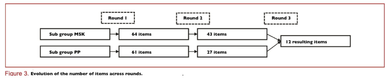 flags suggesting endometriosis in LBP
