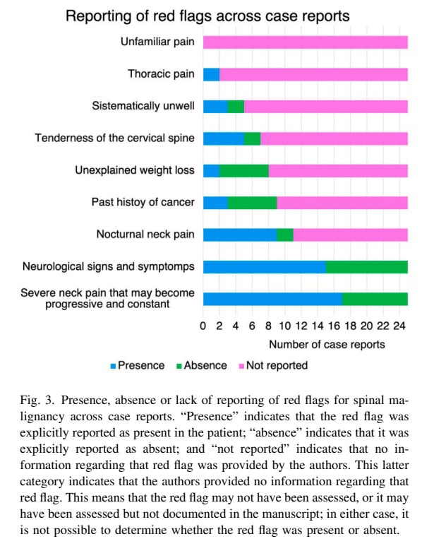 Screening for Tumors in Neck Pain