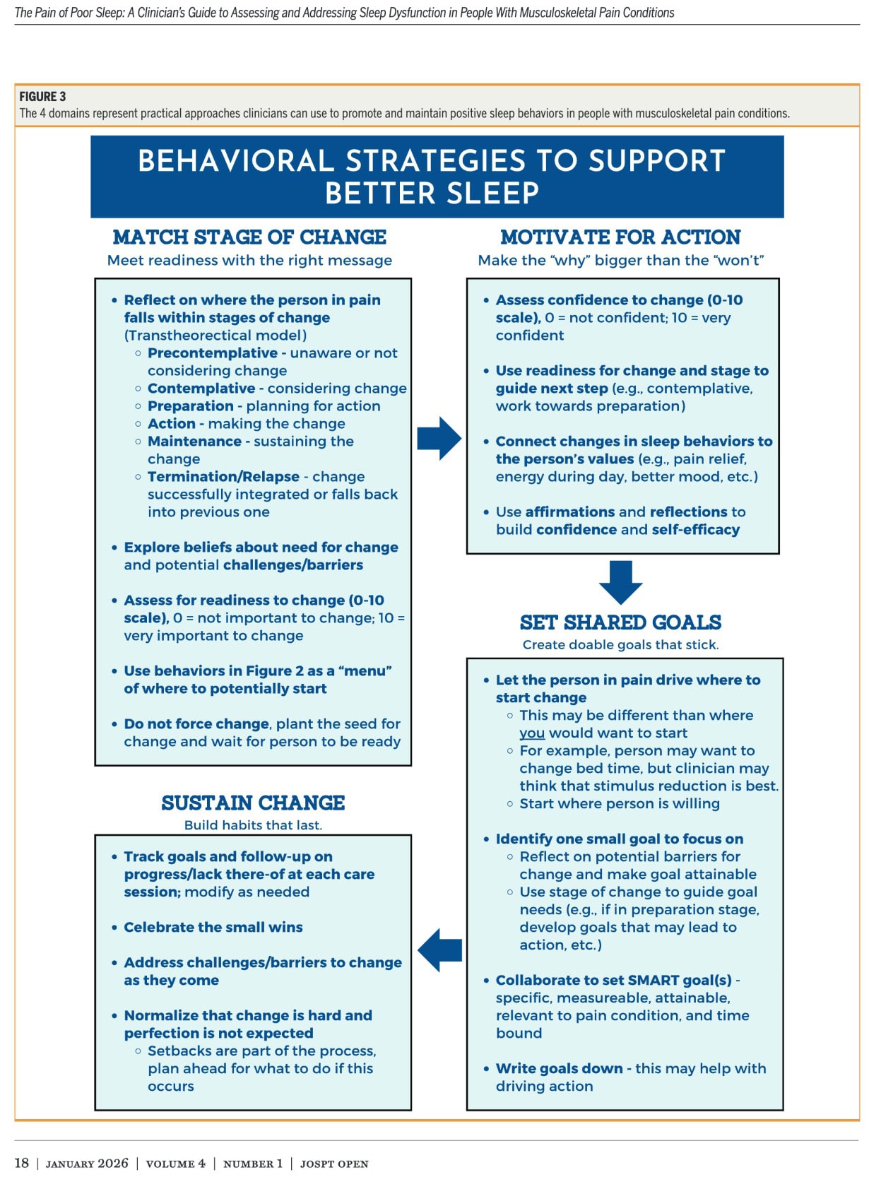 management of sleep dysfunction in musculoskeletal care