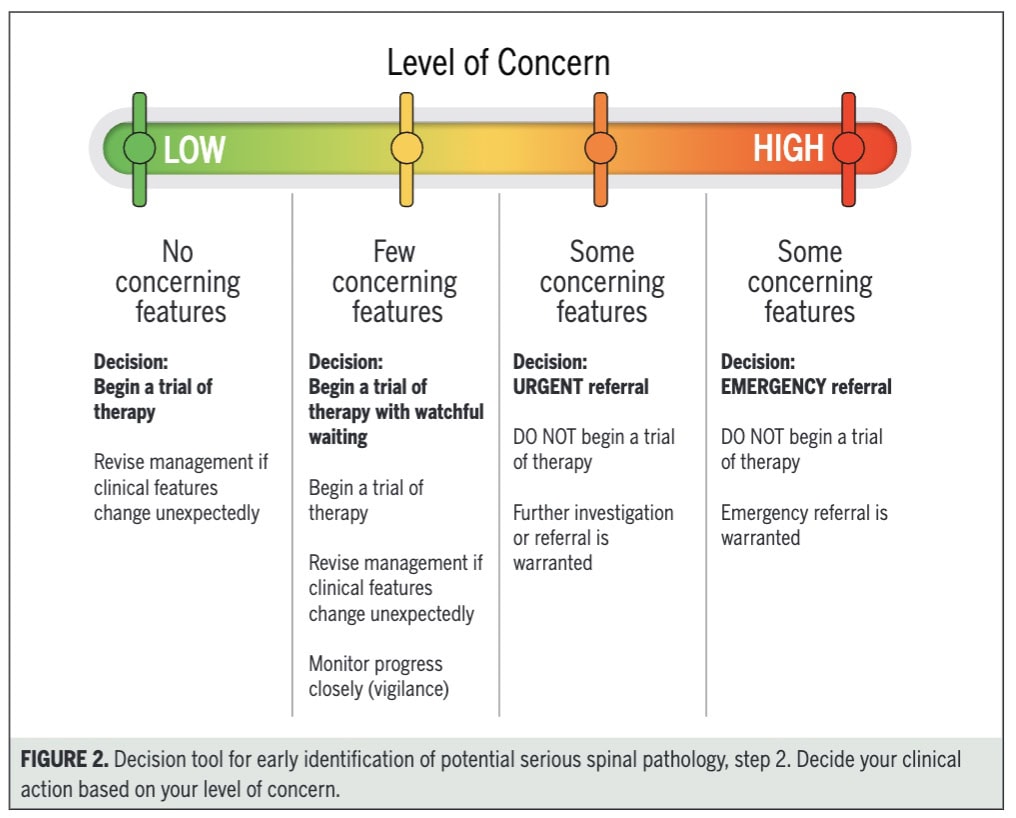 Screening for Tumors in Neck Pain