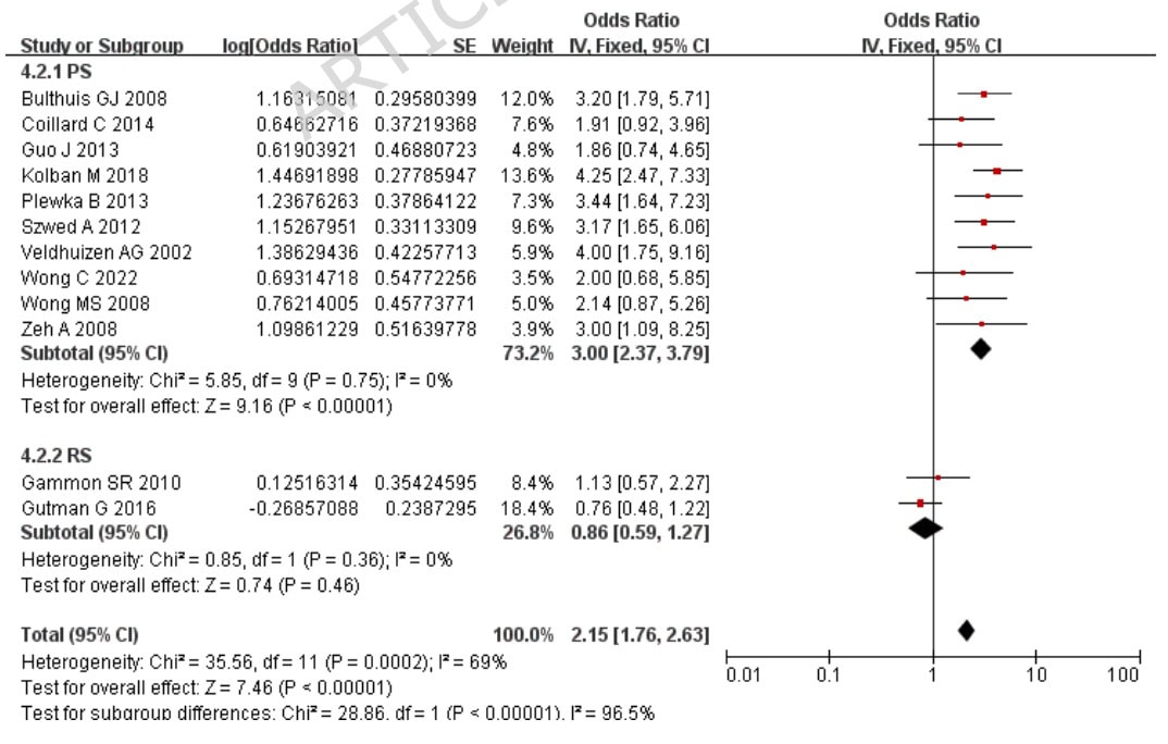 Soft Bracing Effectiveness in Adolescent Idiopathic Scoliosis