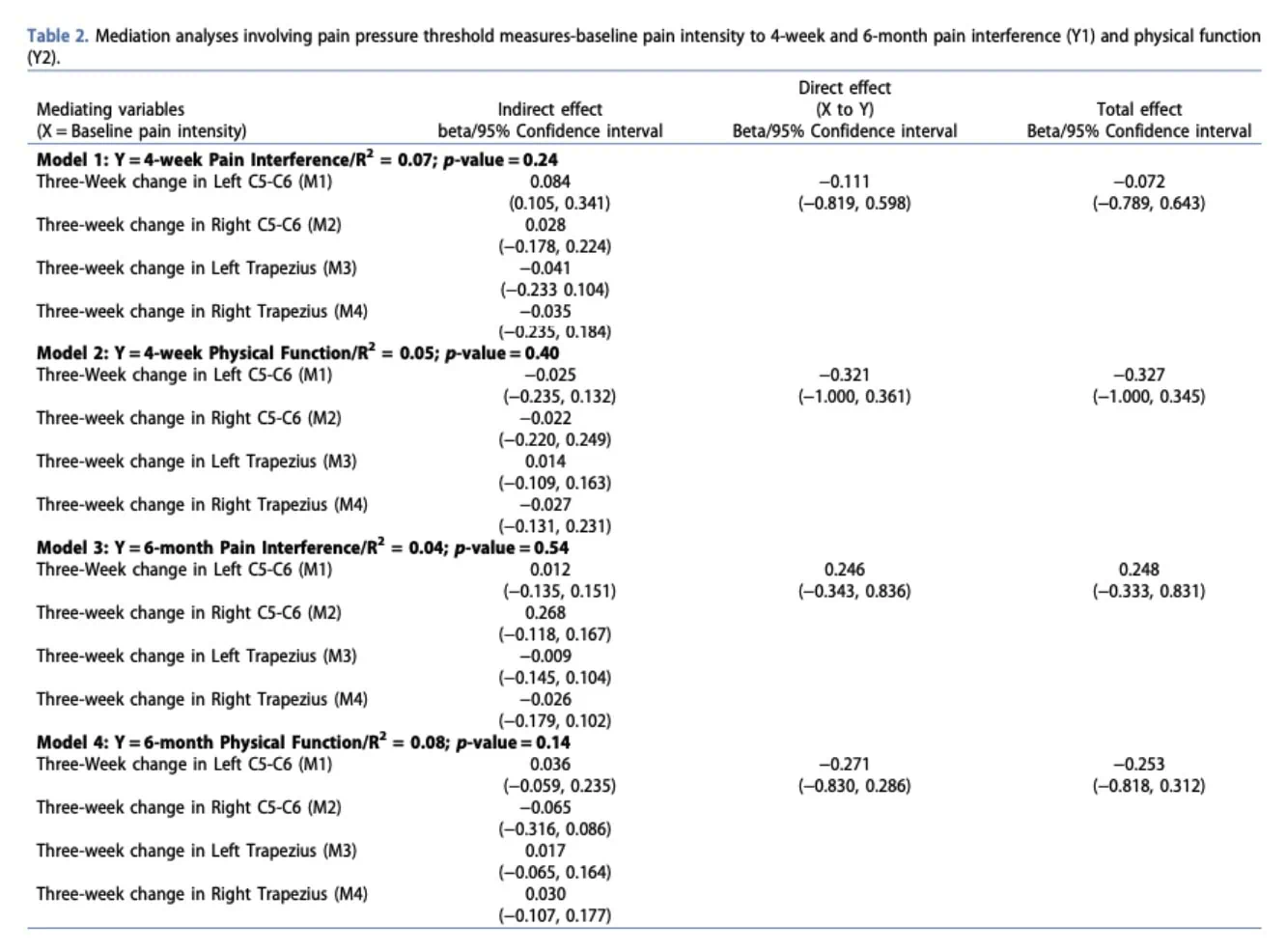 Treatment mechanisms in neck pain