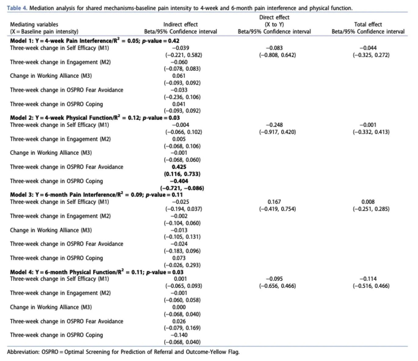 Treatment mechanisms in neck pain