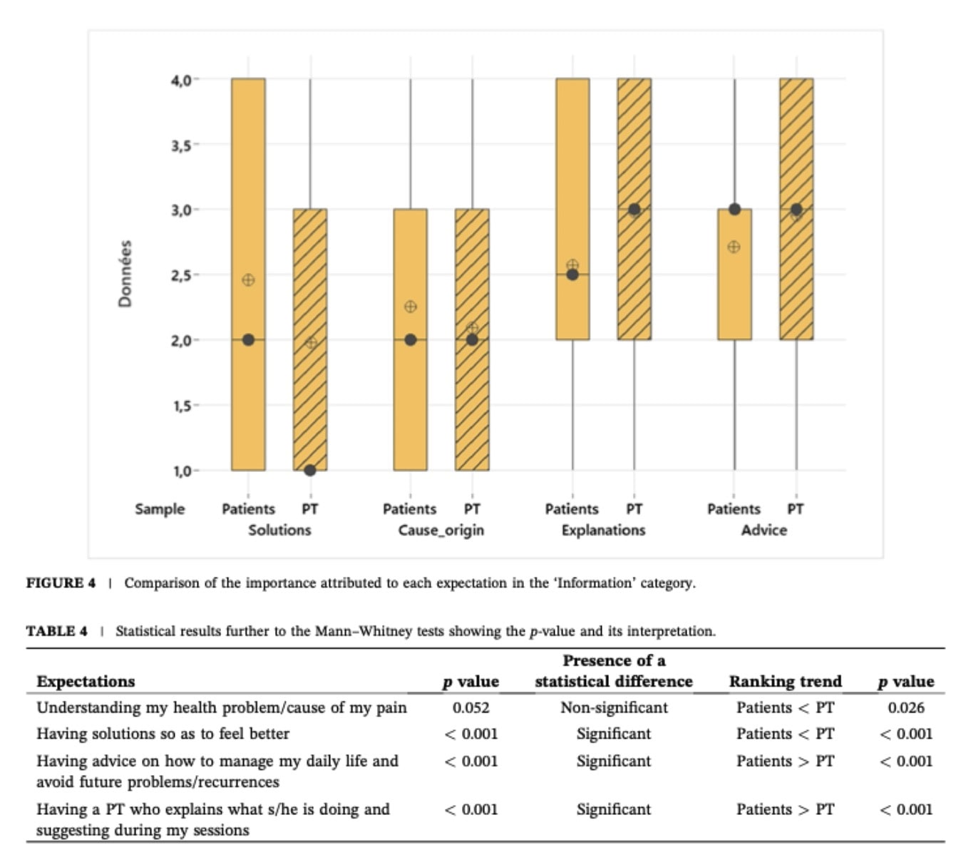 matching patient expectations