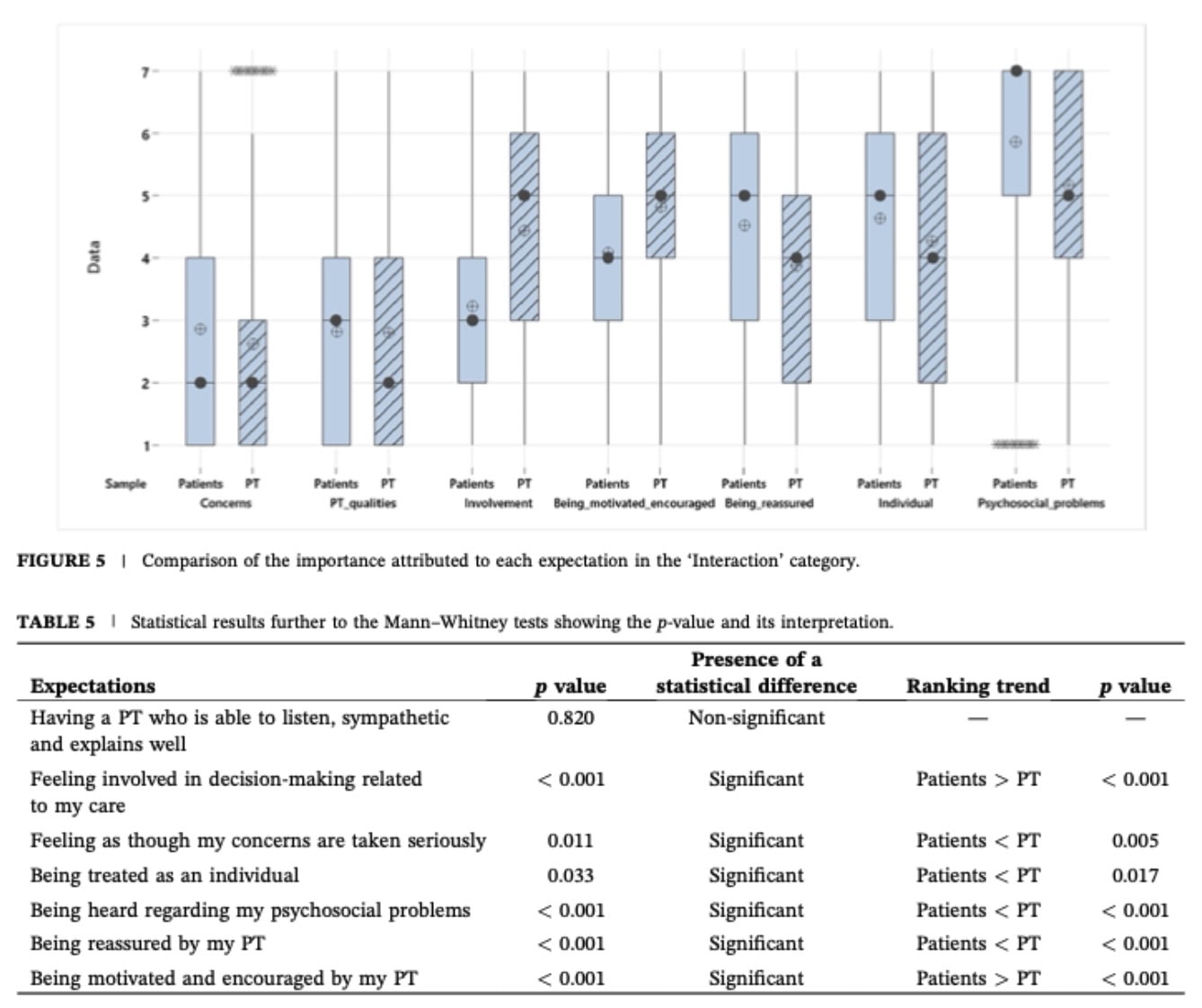matching patient expectations
