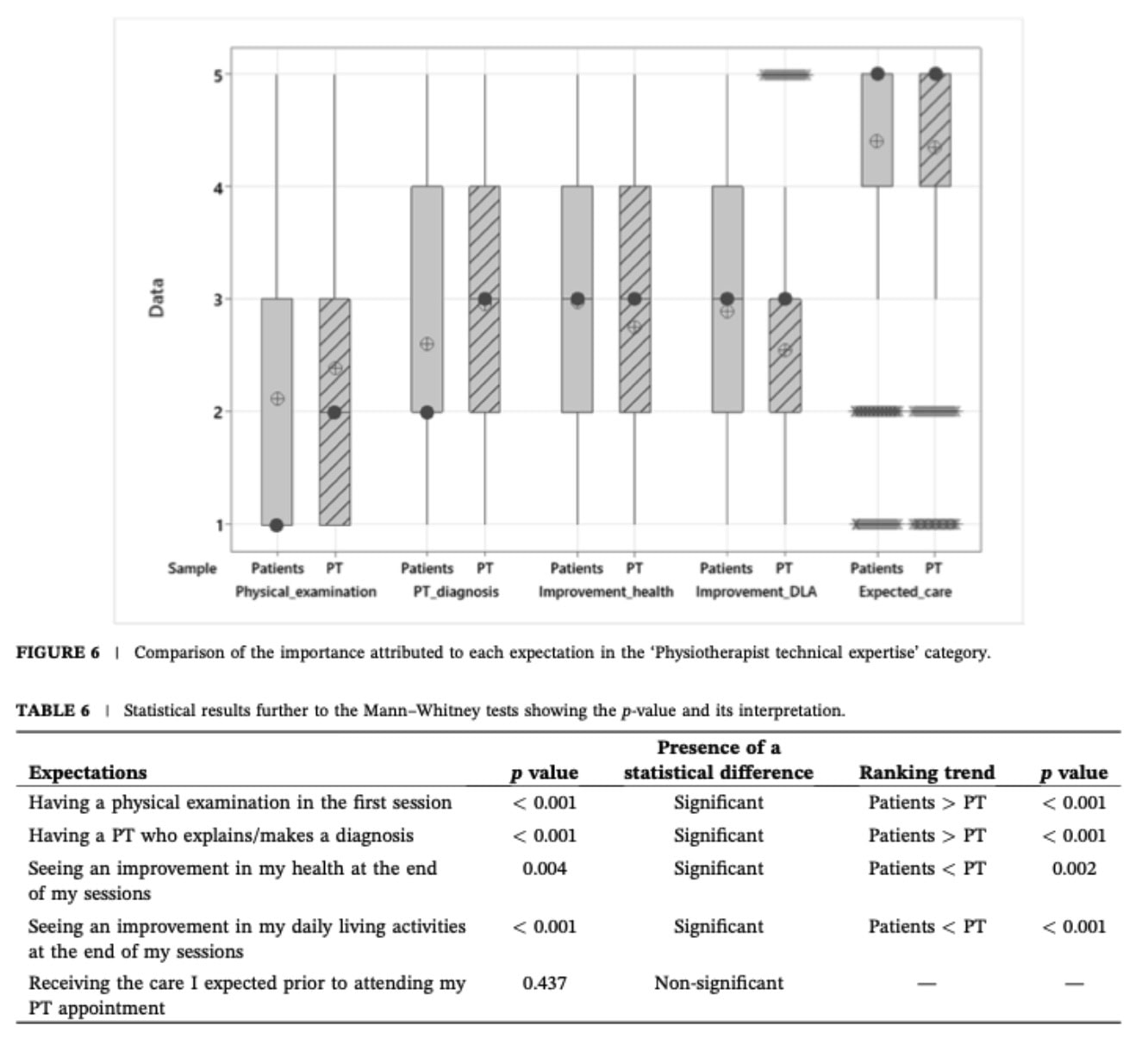 matching patient expectations