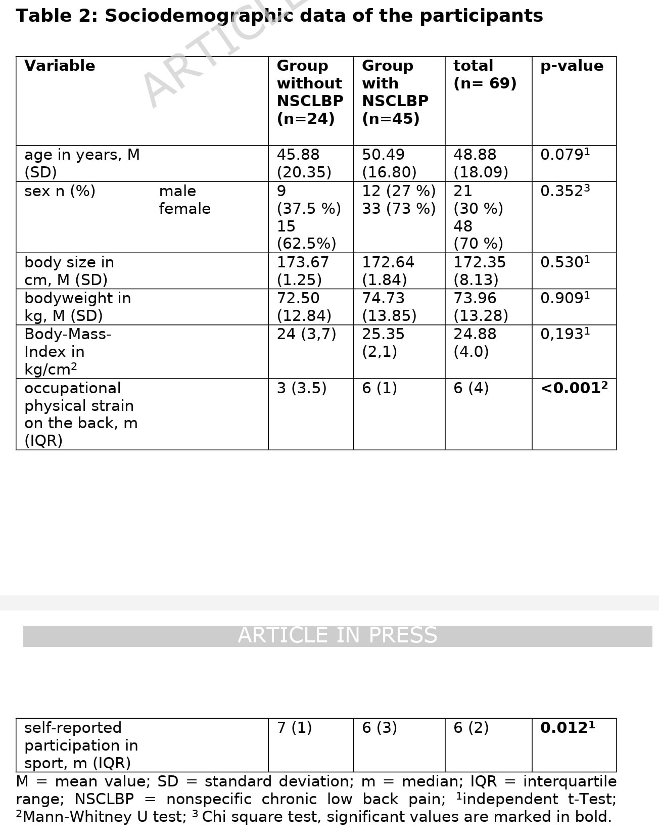 Lumbar Motor Control Tests