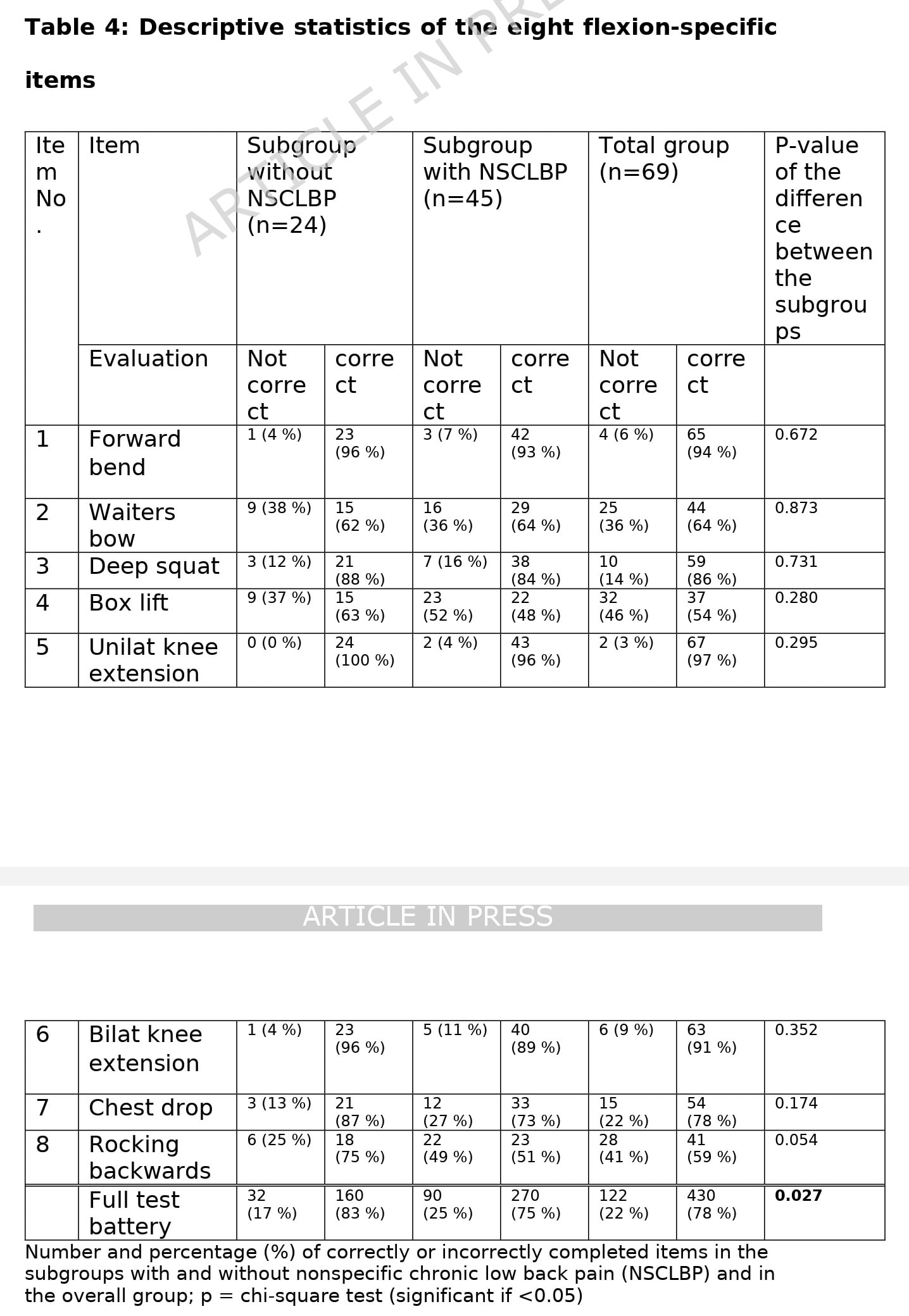Lumbar Motor Control Tests