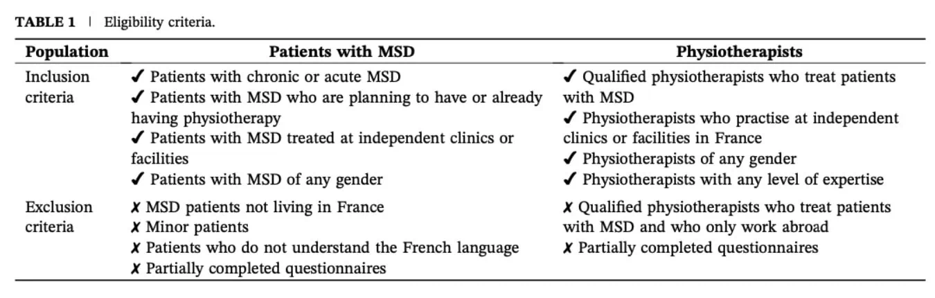 matching patient expectations