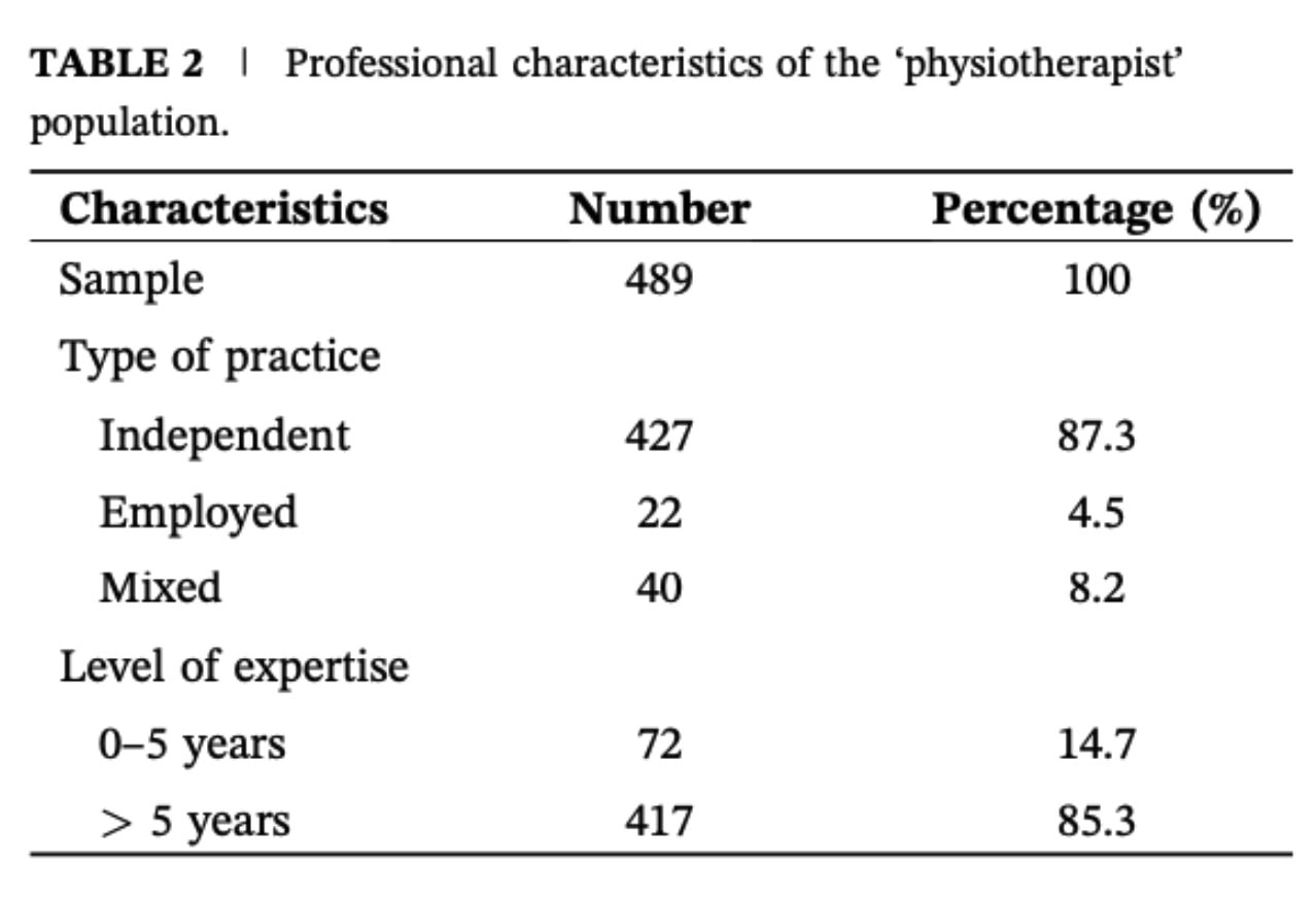 matching patient expectations