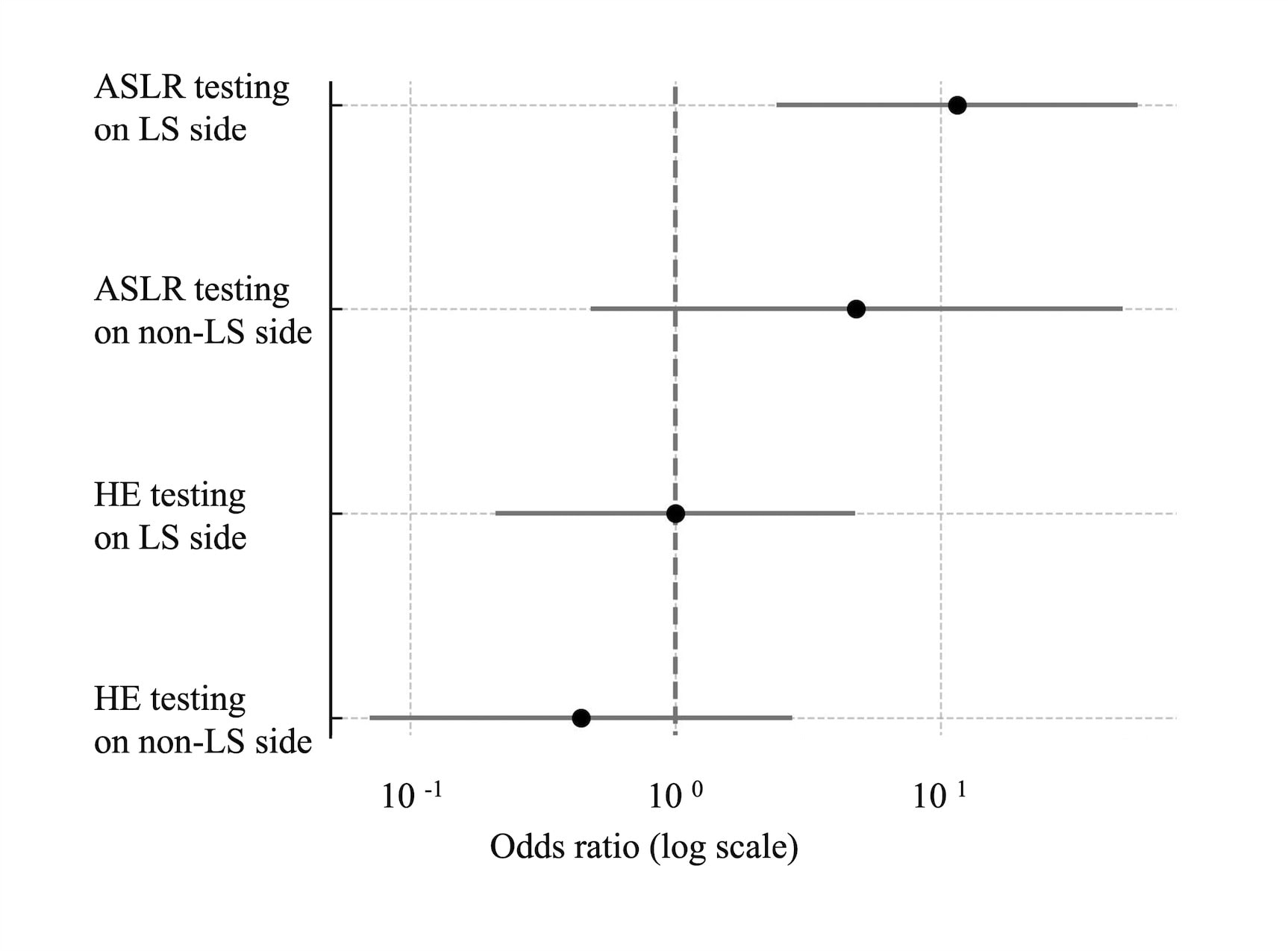 Lumbopelvic Control in Unilateral Lumbar Spondylolysis