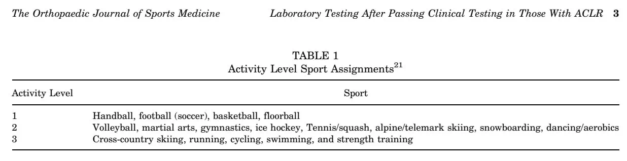 ACLR Return-to-Sport Test Batteries