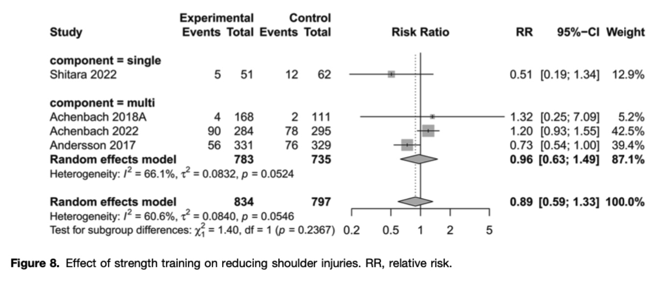 Musculoskeletal Injury Prevention Programs