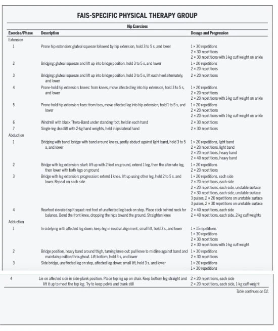 exercise for FAI