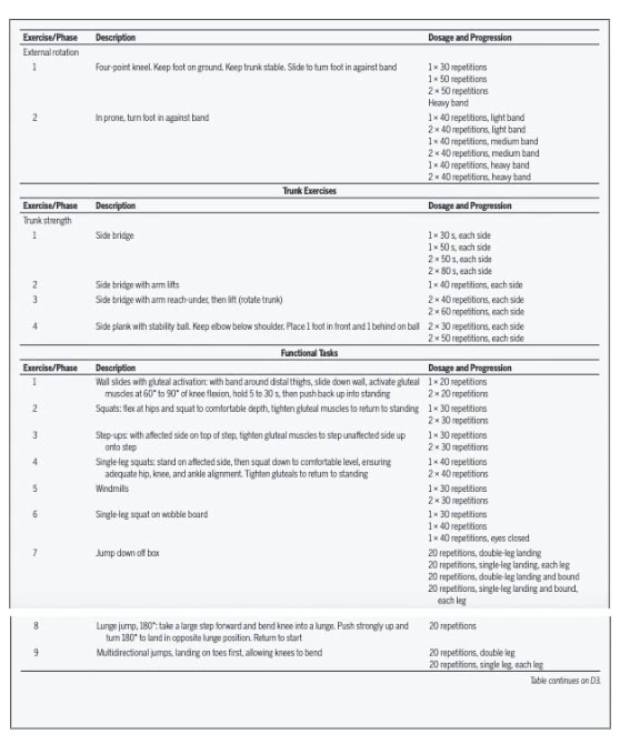 exercise for FAI