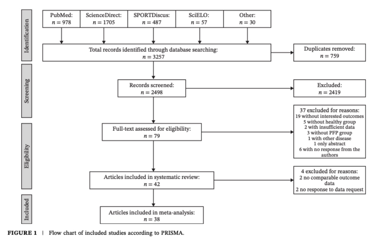 ankle biomechanics in patellofemoral pain