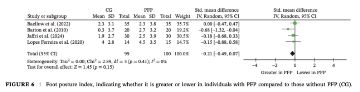 ankle biomechanics in patellofemoral pain