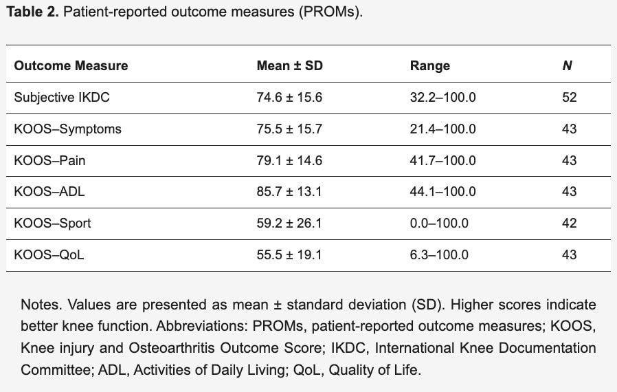 Knee function after cartilage repair