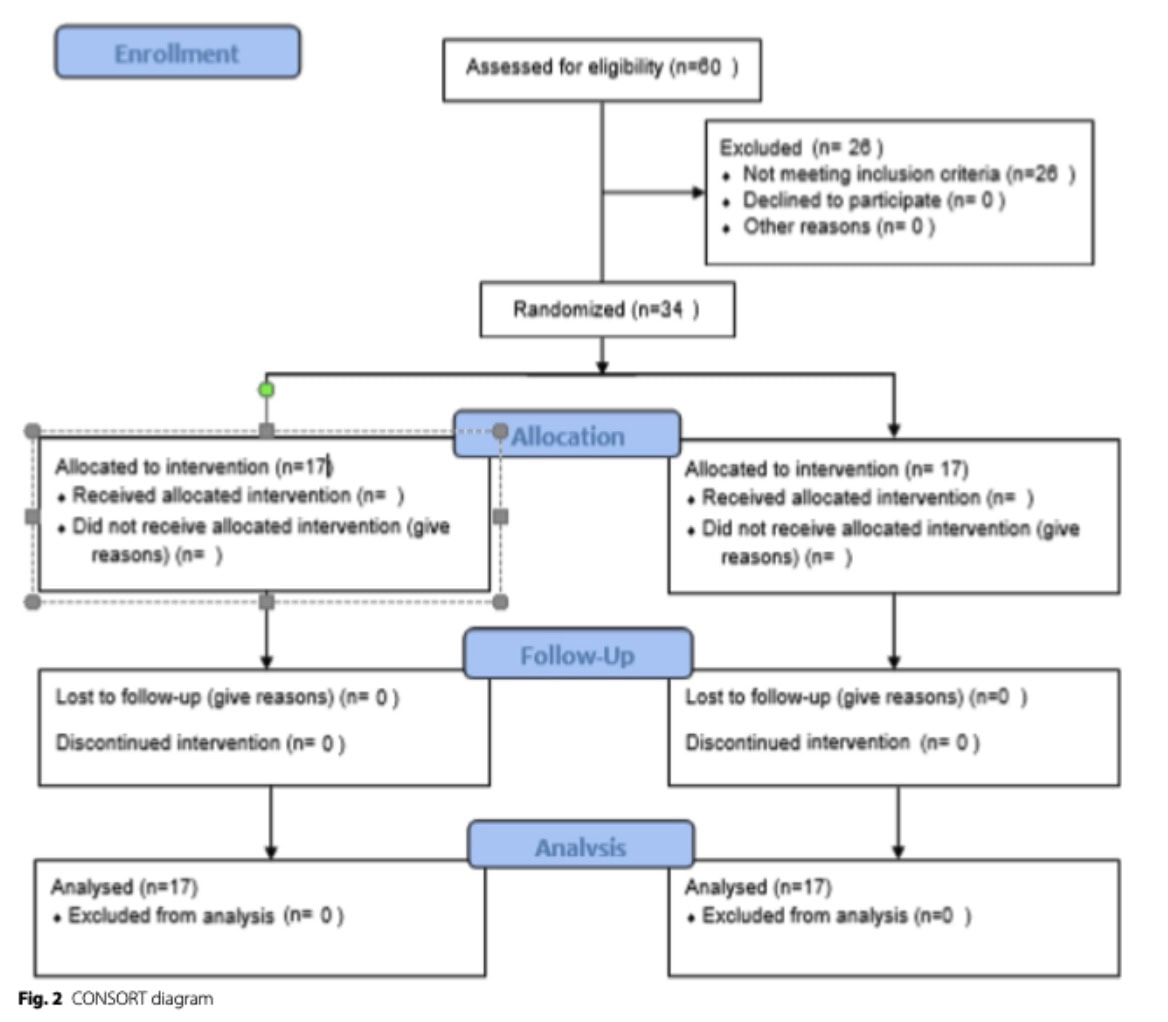 Tendon Neuroplastic Training for Epicondylalgia