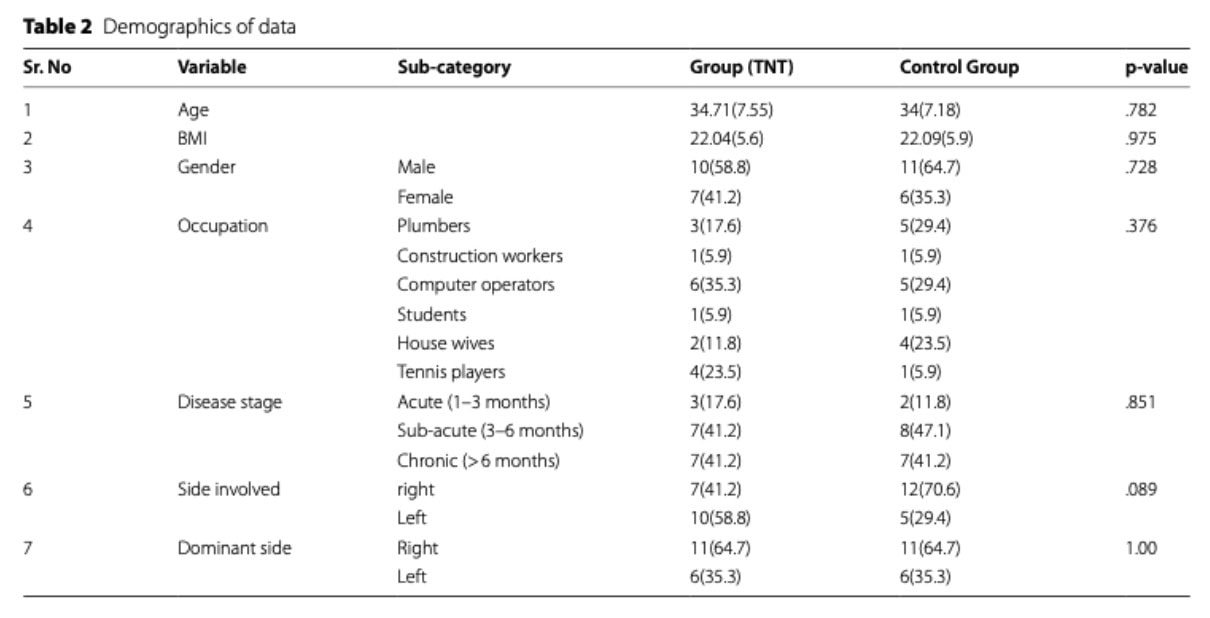 Tendon Neuroplastic Training for Epicondylalgia