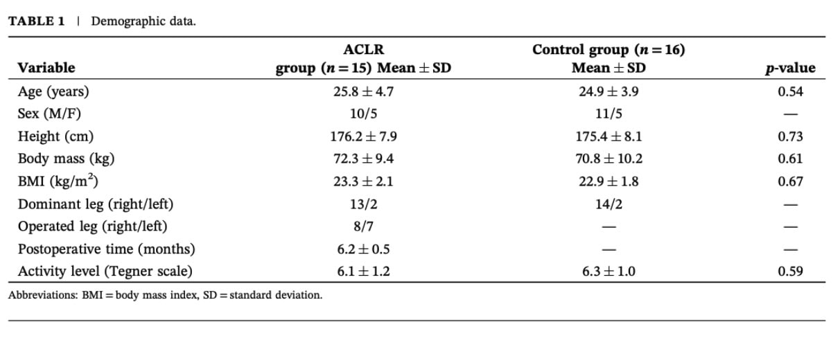 Dual-task testing after ACLR
